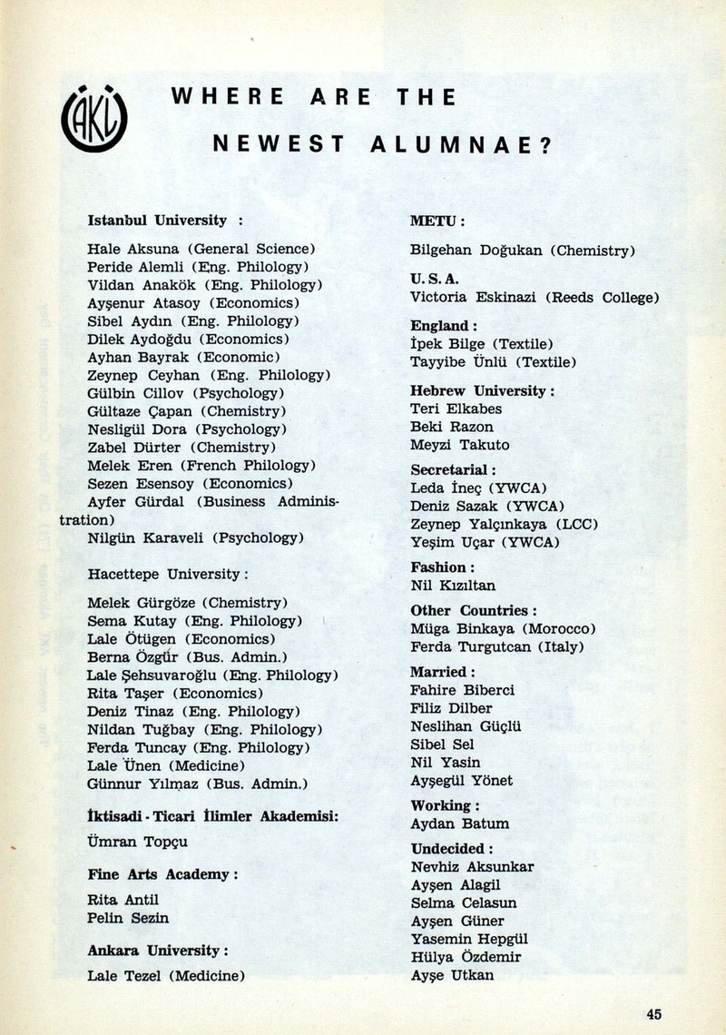Digital Library For International Research Archive Alma Mater Vol Iii No 3
