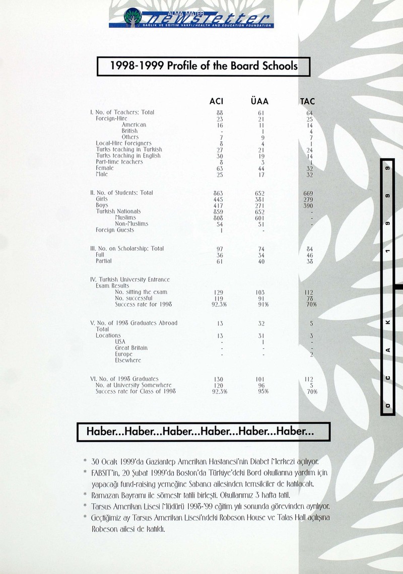 digital library for international research archive alma mater newsletter no 6